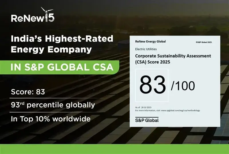 ReNew Sets a New Benchmark in Sustainability